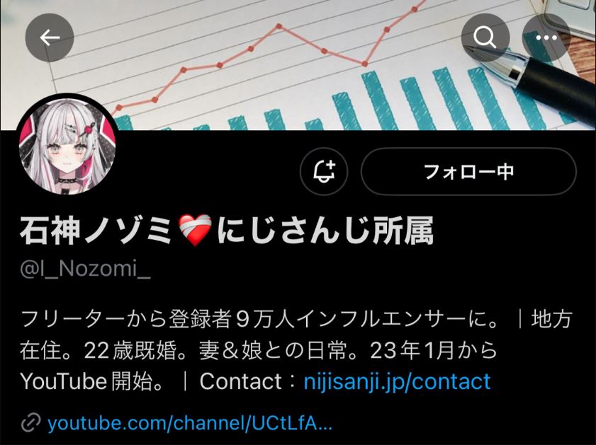 Twitterプロフィール